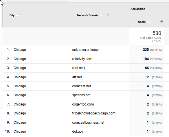 City Geo Data
