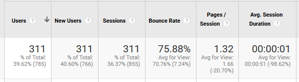 GA Data