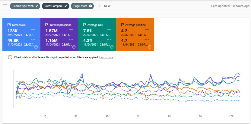 compare store pages