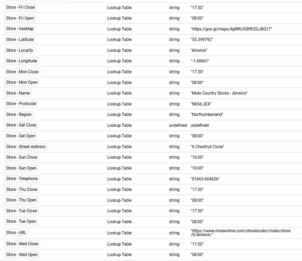 Populated variables