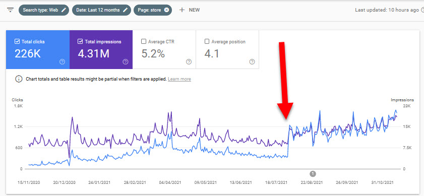 traffic spike