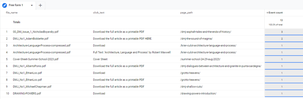 click_pdf report